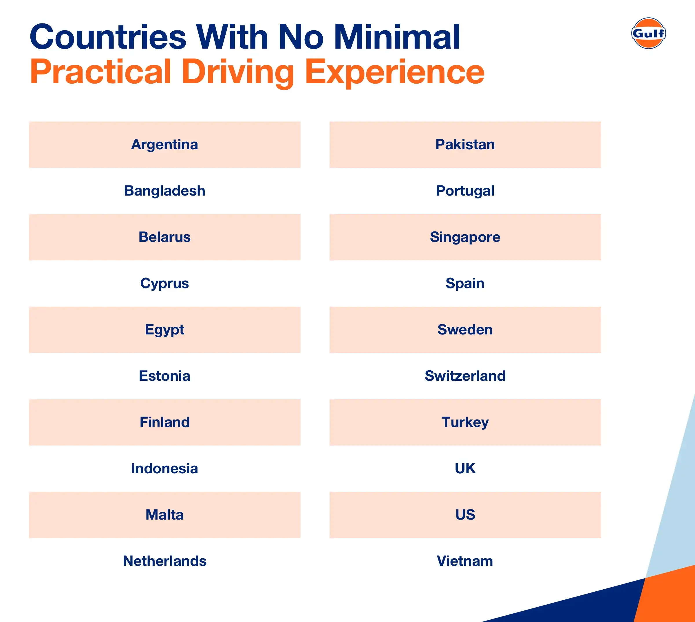 The Countries With The Most Practical Driving Lessons